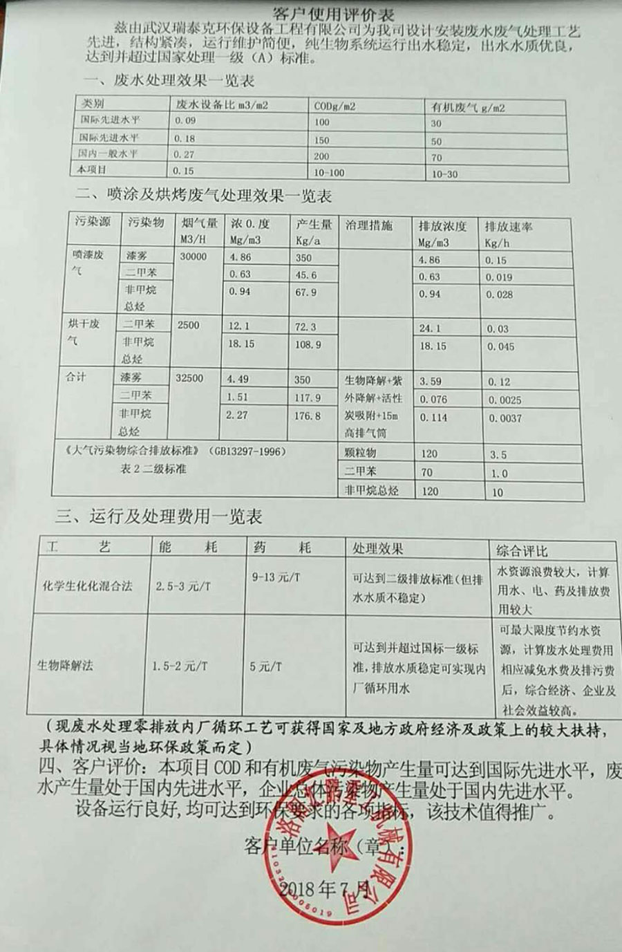 洛陽(yáng)匯鵬重工機(jī)械有限公司廢水、廢氣處理案例